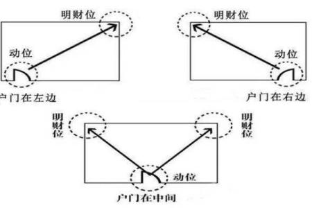 掌握李居明风水财位布局提升生活富贵