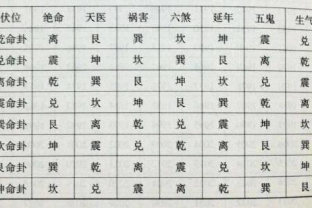 八字命理中的婚姻宫位解析与婚姻幸福的关系