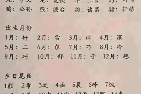 生辰八字与姓名打分的科学依据与实践技巧