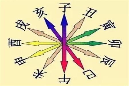 测试你的八字，了解人生的优缺点