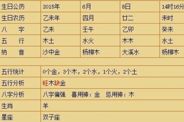 安姓宝宝取名攻略:如何从五行八字中寻找灵感 安姓宝宝取名攻略:如何从五行八字中寻找灵感