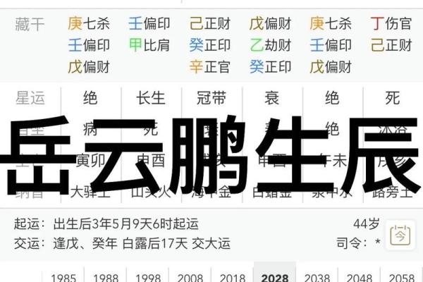 如何利用生辰八字选择最佳结婚时机 如何利用生辰八字选择最佳结婚时机
