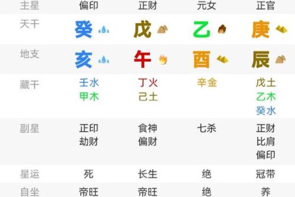 解析名字与生辰八字的关系,揭示个人命运 解析名字与生辰八字的关系,揭示个人命运
