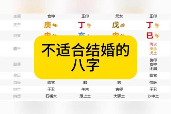 根据生辰八字选结婚日,避开不利时机 根据生辰八字选结婚日,避开不利时机
