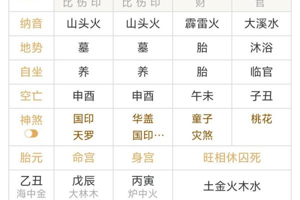 八字实例分析:如何通过命盘揭示人生运势变化 八字实例分析:如何通过命盘揭示人生运势变化