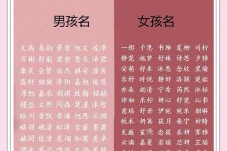 从八字分析出发，选择最佳宝宝名字