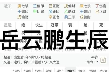 如何利用生辰八字选择最佳结婚时机