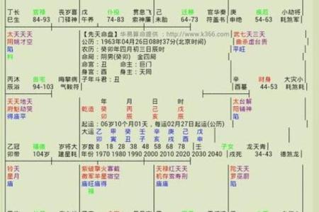 八字实例分析：如何通过命盘揭示人生运势变化