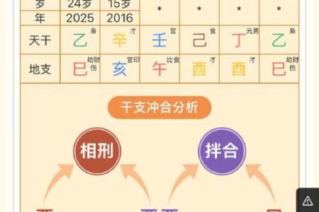 八字配对：如何通过命理找到最佳伴侣