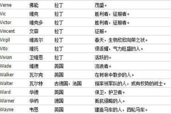 英文起名网背后的选名技巧与理念