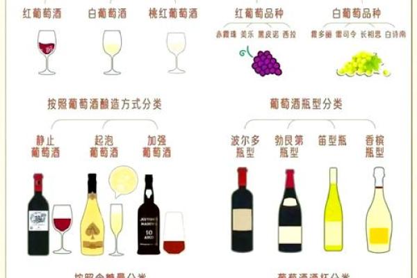 让红酒公司名字更加高端大气的秘诀 让红酒公司名字更加高端大气的秘诀
