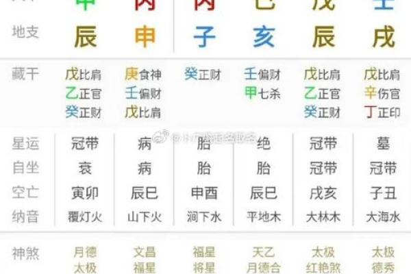 八字喜土金的命理分析与调理方法 八字喜土金的命理分析与调理方法