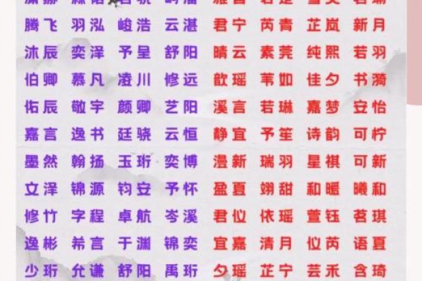 宝宝起名字全攻略:精选免费名字大全 宝宝起名字全攻略:精选免费名字大全