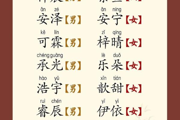 宝宝起名字全攻略:精选免费名字大全 宝宝起名字全攻略:精选免费名字大全