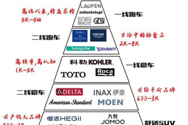 卫浴公司名称的趋势与未来发展方向 卫浴公司名称的趋势与未来发展方向