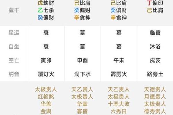 提升运势，从免费八字起名开始