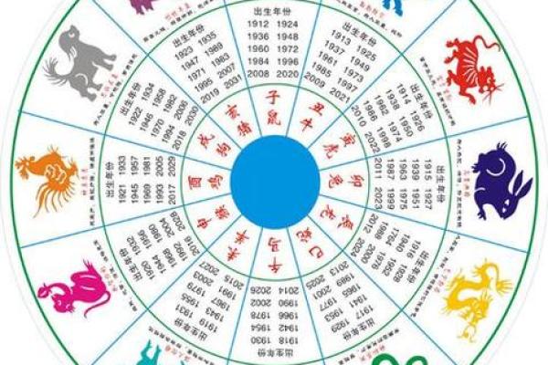 生肖与办公室风水:打造事业运势的秘诀 生肖与办公室风水:打造事业运势的秘诀