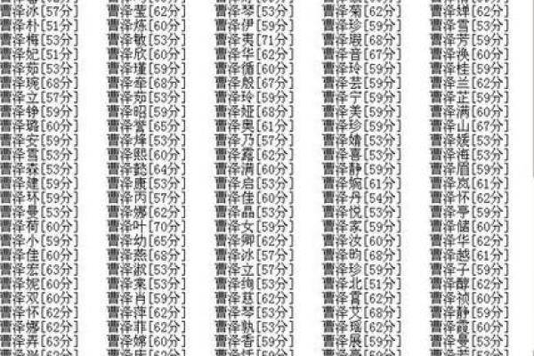 免费起名打分:如何提高名字的匹配度和运势 免费起名打分:如何提高名字的匹配度和运势