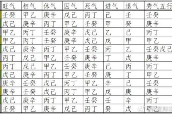 八字禄马的意义与运势解析 八字禄马的意义与运势解析