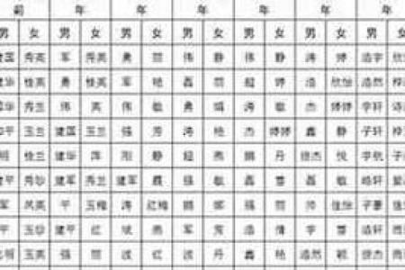 姓名与运程的秘密揭示：如何通过名字影响人生走向
