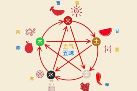 如何利用免费五行缺失查询表找到自己的五行缺陷
