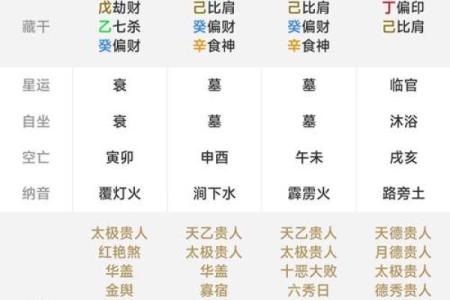 提升运势，从免费八字起名开始