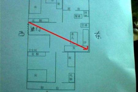 家居财位布局法则助你招财进宝