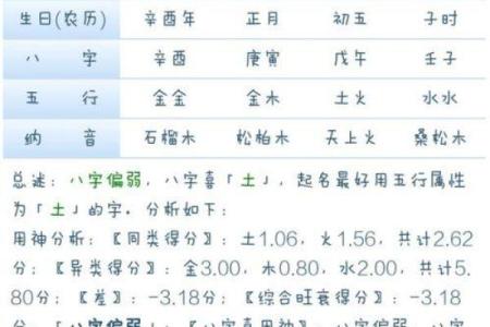 生辰八字中的五行平衡与命运走向