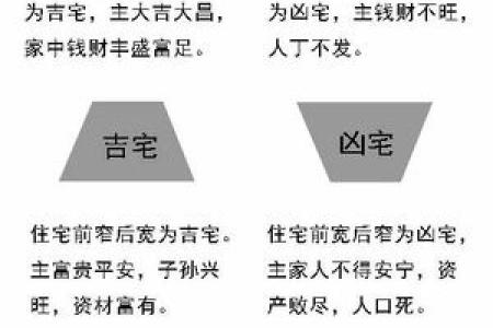 楼盘风水的奥秘：提升居住幸福感的实用技巧