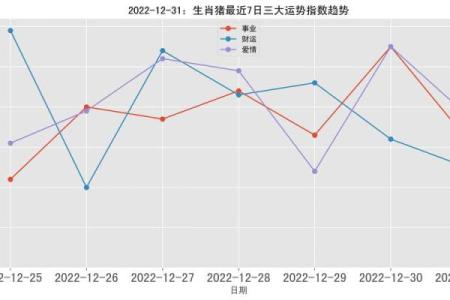 属猪人的财富与事业运势趋势分析