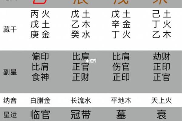 生辰八字配对的基础知识和实用技巧 生辰八字配对的基础知识和实用技巧