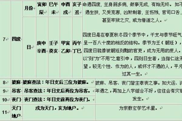 八字中的吉神与运势解析技巧 八字中的吉神与运势解析技巧