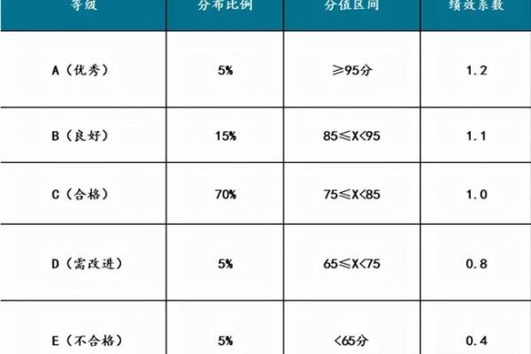 用免费公司起名测名工具提升企业命名精准度