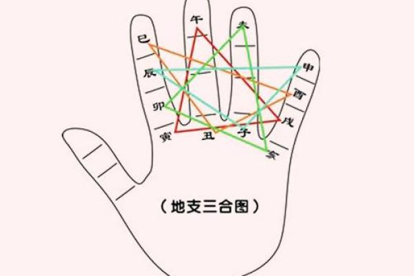 八字通关技巧揭秘:如何通过八字预测成功之路 八字通关技巧揭秘:如何通过八字预测成功之路