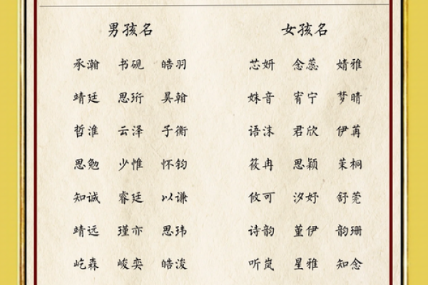 选择宝宝名字时,家长应避免的常见误区 选择宝宝名字时,家长应避免的常见误区