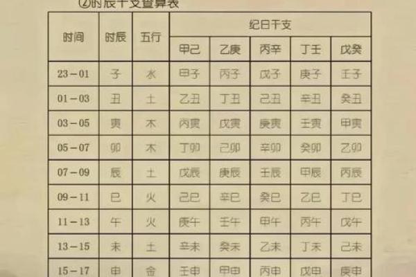 生辰八字免费起名解析,让名字更具命理优势 生辰八字免费起名解析,让名字更具命理优势