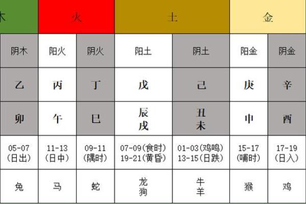 生辰八字与生肖的深度解析 生辰八字与生肖的深度解析