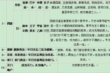 八字中的吉神与运势解析技巧