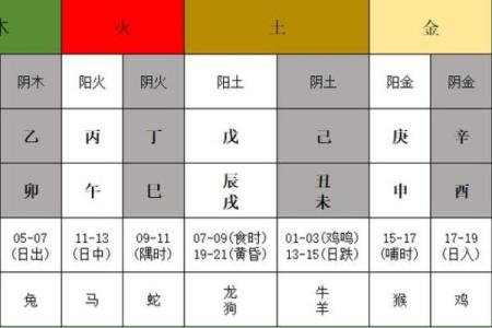 生辰八字与生肖的深度解析