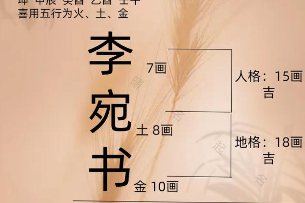 生辰八字起名技巧:帮宝宝开启好运之门 生辰八字起名技巧:帮宝宝开启好运之门