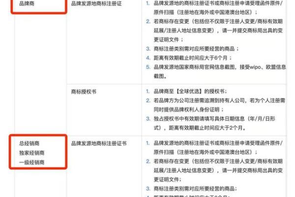 进出口公司品牌命名指南:从本地到全球的成功路径 进出口公司品牌命名指南:从本地到全球的成功路径
