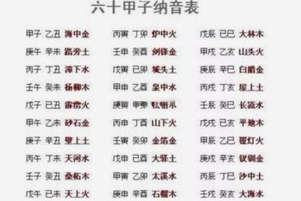 通过生辰八字火元素提升个人事业运 通过生辰八字火元素提升个人事业运