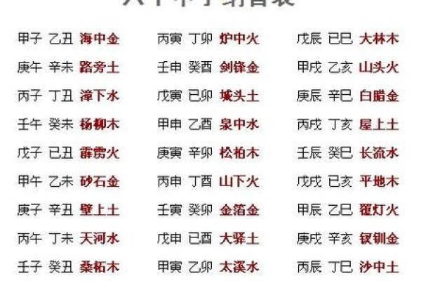 八字看桃花运，如何提升你的爱情运