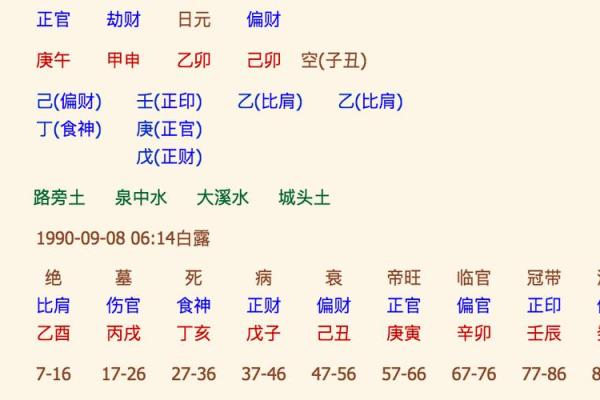 生辰八字与婚姻匹配度分析 生辰八字与婚姻匹配度分析