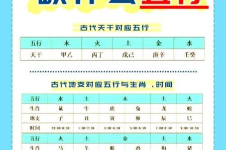 如何通过阴历生辰八字分析个人性格特征