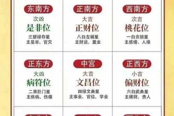 财位风水花的作用与摆放禁忌