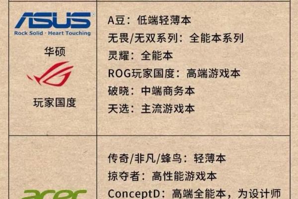 起个与众不同的电脑公司名字,让品牌脱颖而出 起个与众不同的电脑公司名字,让品牌脱颖而出