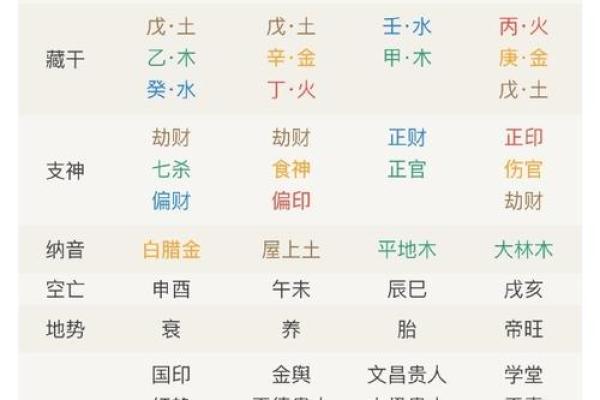 如何从男命八字看婚姻运势