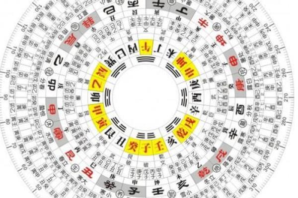 家居风水必知的十大调节方法 家居风水必知的十大调节方法