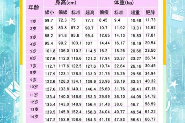孩子的生辰八字与健康状况的关系探讨 孩子的生辰八字与健康状况的关系探讨